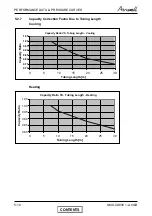 Preview for 25 page of Airwell CKD 30 DCI Service Manual