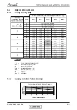 Preview for 26 page of Airwell CKD 30 DCI Service Manual