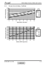 Preview for 28 page of Airwell CKD 30 DCI Service Manual