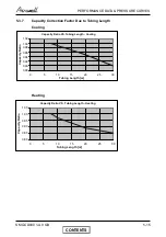 Preview for 30 page of Airwell CKD 30 DCI Service Manual