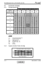 Preview for 31 page of Airwell CKD 30 DCI Service Manual