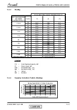 Preview for 32 page of Airwell CKD 30 DCI Service Manual