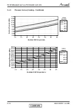 Preview for 33 page of Airwell CKD 30 DCI Service Manual