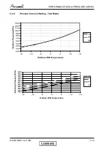 Preview for 34 page of Airwell CKD 30 DCI Service Manual