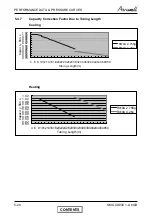 Preview for 35 page of Airwell CKD 30 DCI Service Manual