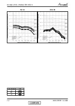 Preview for 38 page of Airwell CKD 30 DCI Service Manual