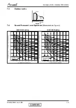 Preview for 39 page of Airwell CKD 30 DCI Service Manual