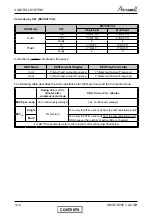 Preview for 53 page of Airwell CKD 30 DCI Service Manual