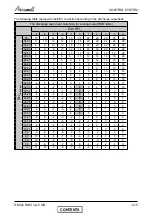 Preview for 54 page of Airwell CKD 30 DCI Service Manual