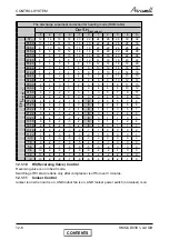 Preview for 55 page of Airwell CKD 30 DCI Service Manual