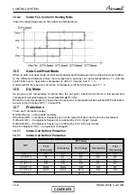 Preview for 57 page of Airwell CKD 30 DCI Service Manual