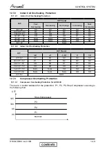 Preview for 58 page of Airwell CKD 30 DCI Service Manual