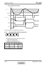 Preview for 61 page of Airwell CKD 30 DCI Service Manual