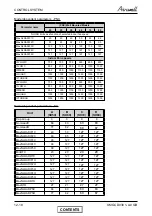 Preview for 67 page of Airwell CKD 30 DCI Service Manual