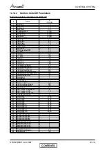 Preview for 68 page of Airwell CKD 30 DCI Service Manual