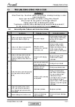 Preview for 69 page of Airwell CKD 30 DCI Service Manual