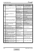 Preview for 70 page of Airwell CKD 30 DCI Service Manual