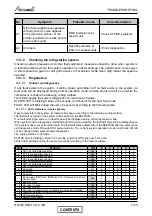 Preview for 71 page of Airwell CKD 30 DCI Service Manual