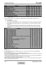 Preview for 72 page of Airwell CKD 30 DCI Service Manual