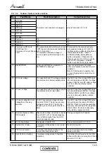 Preview for 73 page of Airwell CKD 30 DCI Service Manual