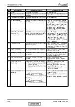 Preview for 74 page of Airwell CKD 30 DCI Service Manual