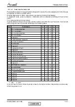 Preview for 75 page of Airwell CKD 30 DCI Service Manual