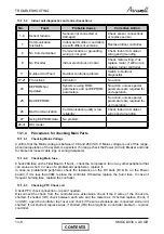 Preview for 76 page of Airwell CKD 30 DCI Service Manual