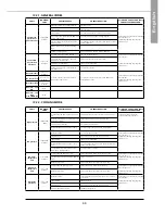 Предварительный просмотр 35 страницы Airwell CW-AR Installation And Maintenance Manual