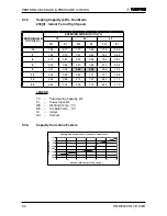 Предварительный просмотр 17 страницы Airwell DCR 25 Service Manual