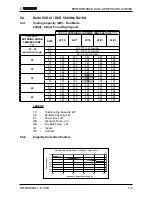 Предварительный просмотр 18 страницы Airwell DCR 25 Service Manual