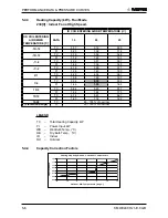 Предварительный просмотр 19 страницы Airwell DCR 25 Service Manual