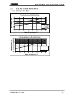 Предварительный просмотр 24 страницы Airwell DCR 25 Service Manual