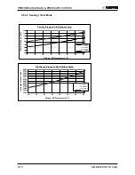 Предварительный просмотр 25 страницы Airwell DCR 25 Service Manual