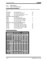 Предварительный просмотр 46 страницы Airwell DCR 25 Service Manual