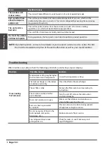 Preview for 15 page of Airwell DDMX-022N-09M25 User & Installation Manual