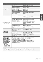 Preview for 16 page of Airwell DDMX-022N-09M25 User & Installation Manual