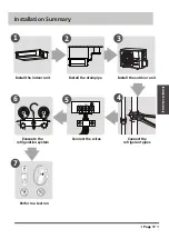 Preview for 18 page of Airwell DDMX-022N-09M25 User & Installation Manual