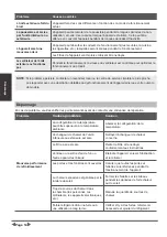 Preview for 53 page of Airwell DDMX-022N-09M25 User & Installation Manual