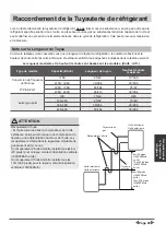 Preview for 68 page of Airwell DDMX-022N-09M25 User & Installation Manual