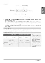 Preview for 86 page of Airwell DDMX-022N-09M25 User & Installation Manual