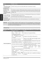 Preview for 91 page of Airwell DDMX-022N-09M25 User & Installation Manual