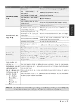 Preview for 92 page of Airwell DDMX-022N-09M25 User & Installation Manual