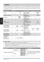 Preview for 93 page of Airwell DDMX-022N-09M25 User & Installation Manual