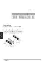 Preview for 105 page of Airwell DDMX-022N-09M25 User & Installation Manual