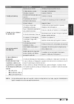 Preview for 130 page of Airwell DDMX-022N-09M25 User & Installation Manual