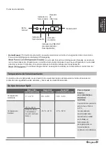 Preview for 162 page of Airwell DDMX-022N-09M25 User & Installation Manual