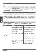 Preview for 167 page of Airwell DDMX-022N-09M25 User & Installation Manual