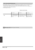 Preview for 190 page of Airwell DDMX-022N-09M25 User & Installation Manual