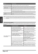 Preview for 205 page of Airwell DDMX-022N-09M25 User & Installation Manual