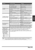 Preview for 206 page of Airwell DDMX-022N-09M25 User & Installation Manual